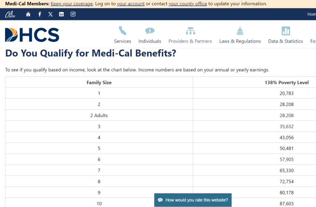 Income Criteria Chart for Medi-Cal Eligibility Check